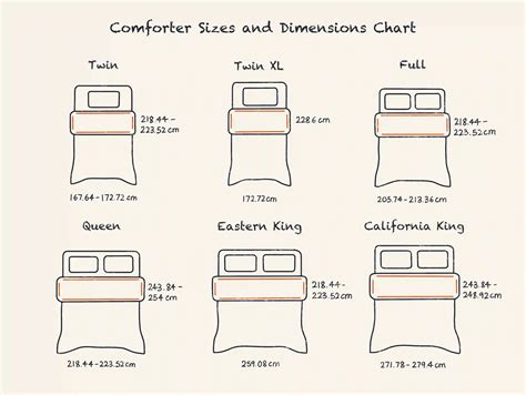 california king comforter size chart.